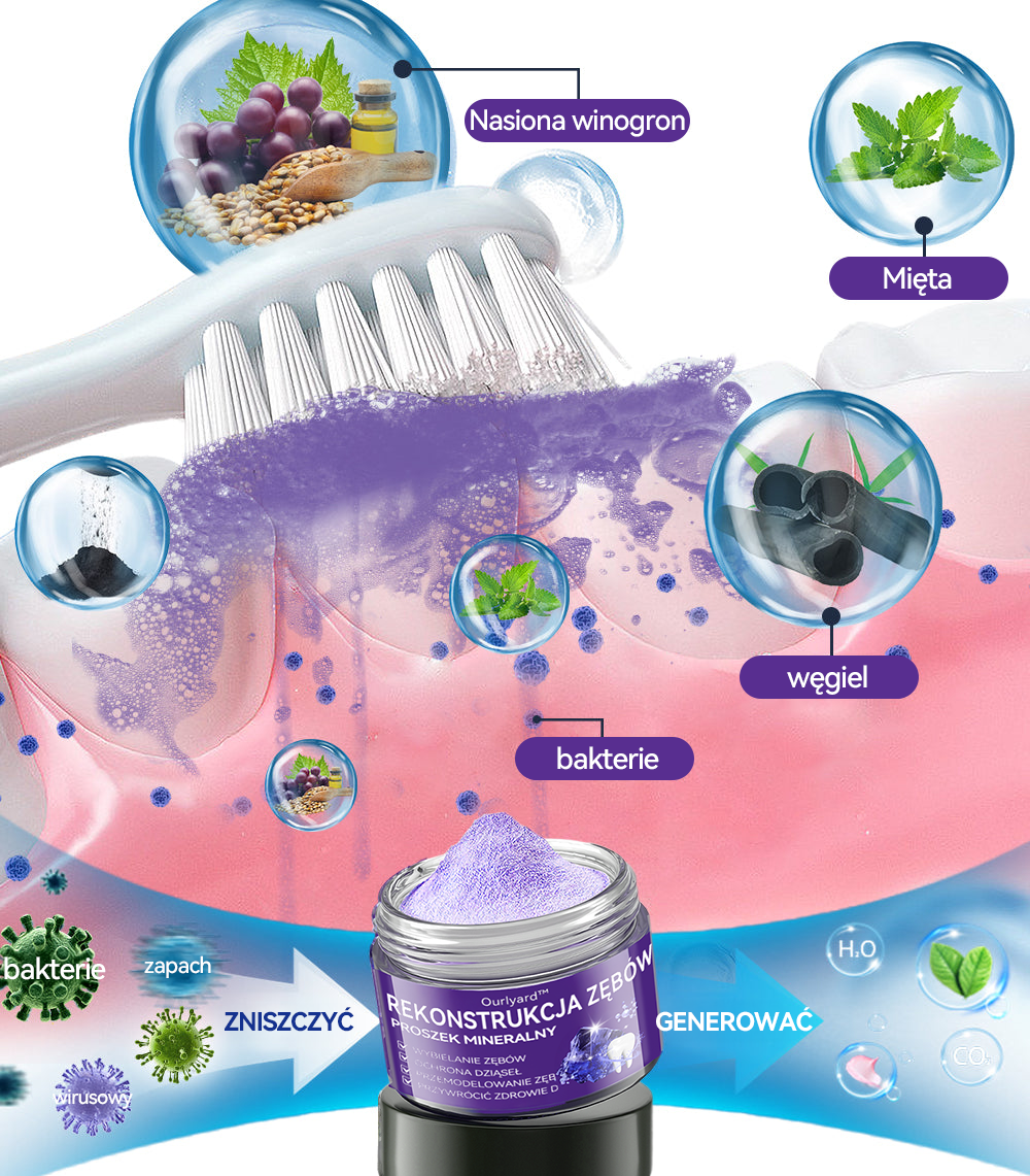 🟣Ourlyard™ Proszek mineralny do regeneracji zębów 🔥Kompleksowa pielęgnacja: naprawa, wybielanie, zdrowe dziąsła i świeży uśmiech
